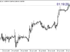 Zero Delay Timer - MetaTrader 4 Script | Forex Indicator Download - MT4/MT5 Resources - MetaTrader 5 Resources