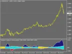Directional Volatility and Volume Oscillators - MetaTrader 4 Script | Trading Script Download - MT4/MT5 Resources