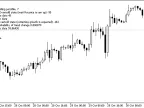 Commentator - MetaTrader 5 Script | Forex Indicator Download - MT4/MT5 Resources - MetaTrader 5 Resources
