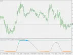 Non-lag Fisher Inverse Transform of RSX - MetaTrader 5 Script | Trading Script Download - MT4/MT5 Resources