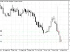 N Сandles - MetaTrader 5 Expert | MT5 EA Download - MetaTrader 5 Resources