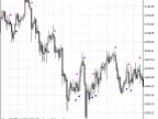 CCIAArrows - MetaTrader 5 Script | Forex Indicator Download - MT4/MT5 Resources