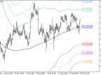 XMA_BBx7_HTF - MetaTrader 5 Script | Forex Indicator Download - MT4/MT5 Resources