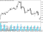 XVolume - MetaTrader 5 Script - MQL5 #11392 - MT4/MT5 Resources