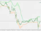 Bollinger Bands Expansion - MetaTrader 5 Script | Forex Indicator Download - MT4/MT5 Resources - MetaTrader 5 Resources