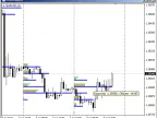 ClusterBox_DayHistogramm - Cross section of market levels by day - MetaTrader 4 script