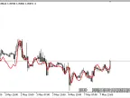 Modeling_The_Market - MetaTrader 5 Script - MT4/MT5 Resources