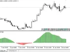 Simple Oscillator Showing the Difference Between Two Moving Averages - MetaTrader 5 Script - MT4/MT5 Resource