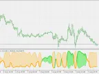 Ultra Trend - Zero Lag DEMA - MetaTrader 5 Script - MT4/MT5 Resources