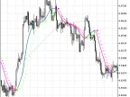 Exp_ColorX2MA-Parabolic - MetaTrader 5 Expert - MT4/MT5 Resources