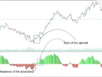 MACD 4 Color Indicator Download for MetaTrader 5 - Free - [Trading Search]