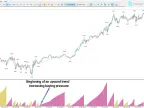 Weis trading volume dynamic indicator download for MetaTrader 5 | Foreign exchange indicator download - MT4/MT5 resources