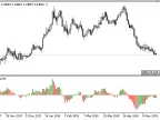 Difference2 - MetaTrader 5 Script | Forex Indicator Download - MT4/MT5 Resources
