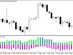 CandleRange - MetaTrader 5 Script | Forex Indicator Download - MT4/MT5 Resources