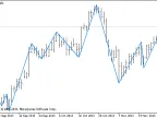 rvGann_sv8 - MetaTrader 5 Script | Forex Indicator Download - MT4/MT5 Resources