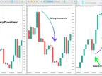 SMT Divergence Oil Indicator Download for MetaTrader 5 - Free - [TFlab] - MT4/MT5 Resources