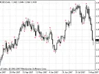 LGP_Ivanoff_Maloma-Demark_levels - MetaTrader 4 script