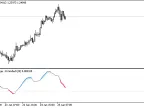 Moving Slope Rate of Change - Extension - MetaTrader 5 Script | Forex Indicator Download - MT4/MT5 Resources