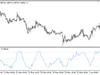 TTF - MetaTrader 5 Script - MQL5 #21268 | Forex Indicator Download - MT4/MT5 Resources