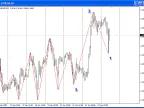 Zigzag R - MetaTrader 4 Script | Forex Indicator Download - MT4/MT5 Resources