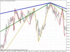 Multiple ZigZags in a single window - MetaTrader 4 Script | Gold EA Download - MT4/MT5 Resources