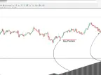 Renko Chart Indicator Download for MT4 - Free | Forex Indicator Download - MetaTrader 4 Resources - MetaTrader 4 Resources