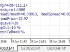 ShowImportantParams - MetaTrader 4 Script - MT4/MT5 Resources