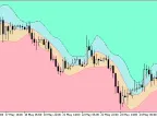 Rj_SlidingRange_Cloud - MetaTrader 5 Script - MT4/MT5 Resources