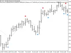 Exp_MomentumCandleSign - MetaTrader 5 Expert - MT4/MT5 Resources