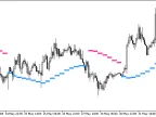 SSL_HTF - MetaTrader 5 Script | Forex Indicator Download - MT4/MT5 Resources
