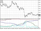 MTF-StDev - MetaTrader 4 Script | Forex Indicator Download - MT4/MT5 Resources