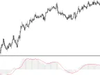 MACD Code for Beginners by William210 - MetaTrader 5 Script - MT4/MT5 Resources