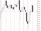 VGridLine Monthly - MetaTrader 5 Script | Grid EA Download - MT4/MT5 Resources