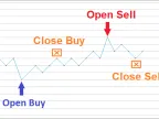 Lucky - MetaTrader 5 Expert - MQL5 #1107 - MT4/MT5 Resources
