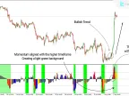 MT4 Momentum Reversal Detection Indicator Download - Free | Forex Indicator Download - MetaTrader 4 Resources