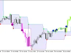 FractalLevels_System - MetaTrader 5 Script - MT4/MT5 Resources