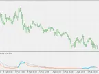 QQE for Rsi(oma) - MetaTrader 5 Script | Trading Script Download - MT4/MT5 Resources