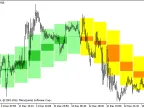 Background_Candles_Smoothed_HTF - MetaTrader 5 script