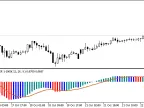 ZZ_YZ_MDAC_ELDER 1-1000 - MetaTrader 5 Script - MT4/MT5 Resources