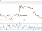 Commodity Channel Index Oscillator (CCI) Download MT4 - Free [TFlab] - MetaTrader 4 Resources