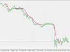 Bias Scaled MA - MetaTrader 5 Script | Trading Script Download - MT4/MT5 Resources