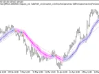 Exp_Candles_Smoothed - MetaTrader 5 Expert - MT4/MT5 Resources