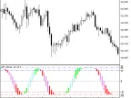 AFL_WinnerV2 - MetaTrader 5 Script | Forex Indicator Download - MT4/MT5 Resources