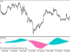 CronexRSI_HTF - MetaTrader 5 Script | Forex Indicator Download - MT4/MT5 Resources