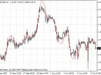 EMAPredictive3 - MetaTrader 4 Script | Forex Indicator Download - MT4/MT5 Resources