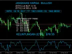 WPR monitors MTF trends - MetaTrader 5 script | Trading script download - MT4/MT5 resources