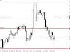CamarillaFlatandClear - MetaTrader 5 Script - MT4/MT5 Resource