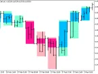 BackgroundCandle_3LineBreak_HTF - MetaTrader 5 script