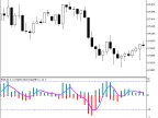 BSI - MetaTrader 5 Script | Forex Indicator Download - MT4/MT5 Resources - MetaTrader 5 Resources