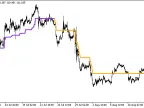 PercentageCrossover_HTF - MetaTrader 5 Script - MT4/MT5 Resource